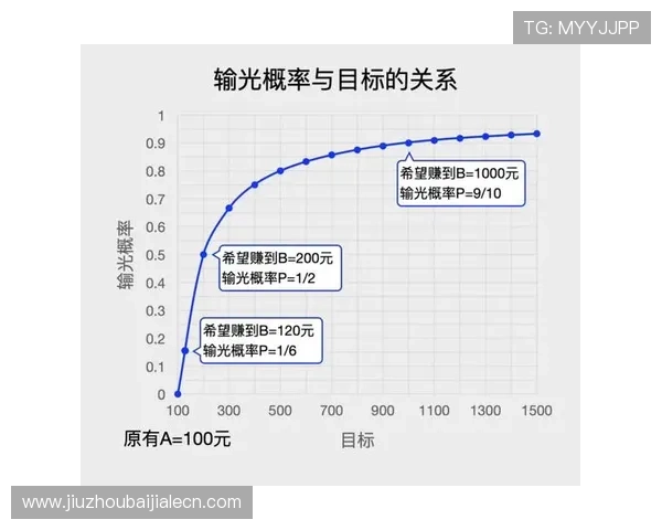 学习AG百家乐赢钱的最佳策略，提升你的游戏技巧和盈利水平